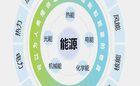 關(guān)于企業(yè)必備的ISO 50001認(rèn)證，你知多少
